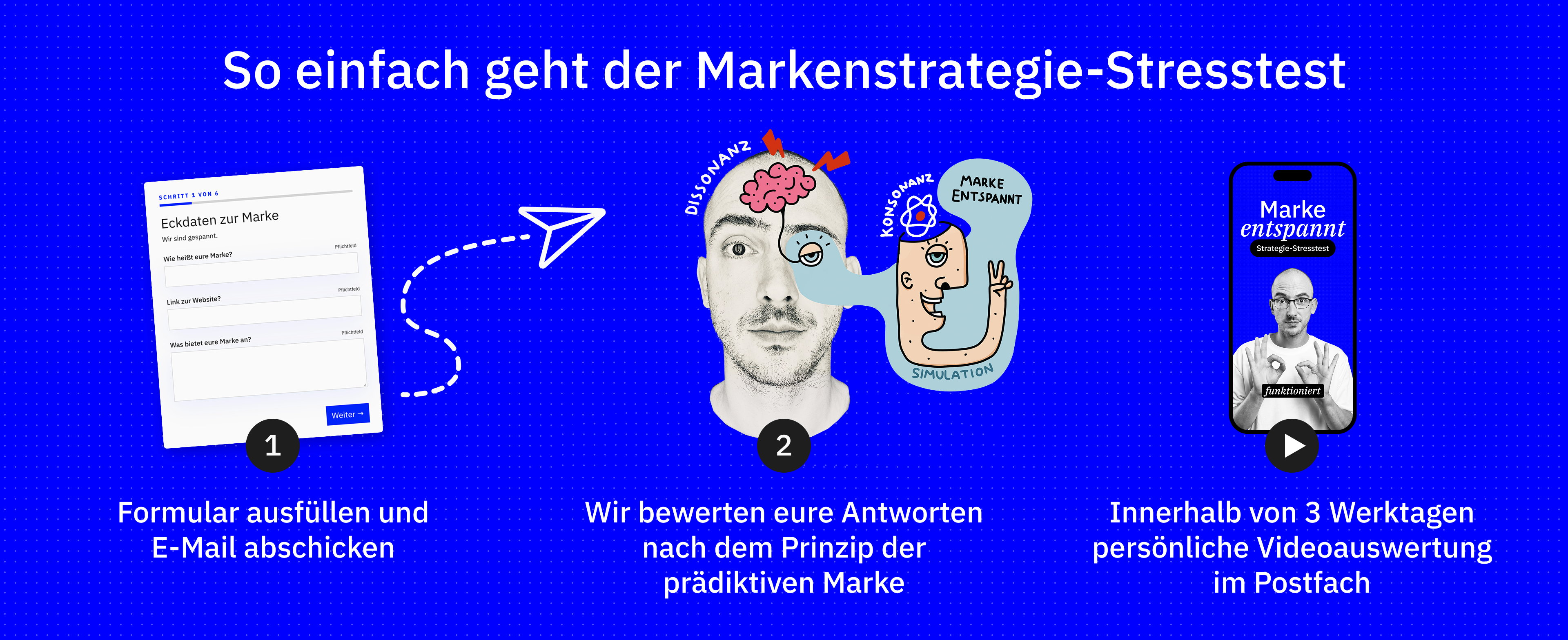 So funktioniert der Markenstrategie-Stresstest